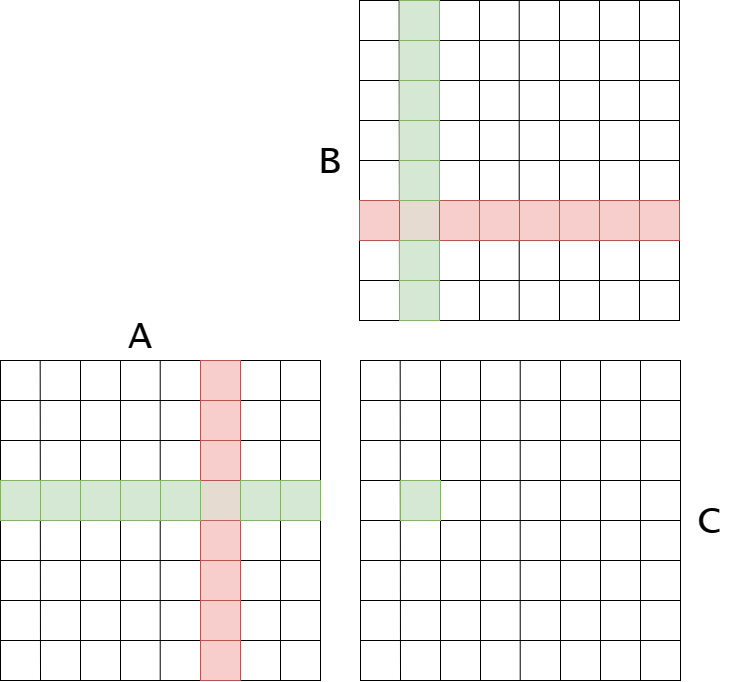 AWQ Diagram