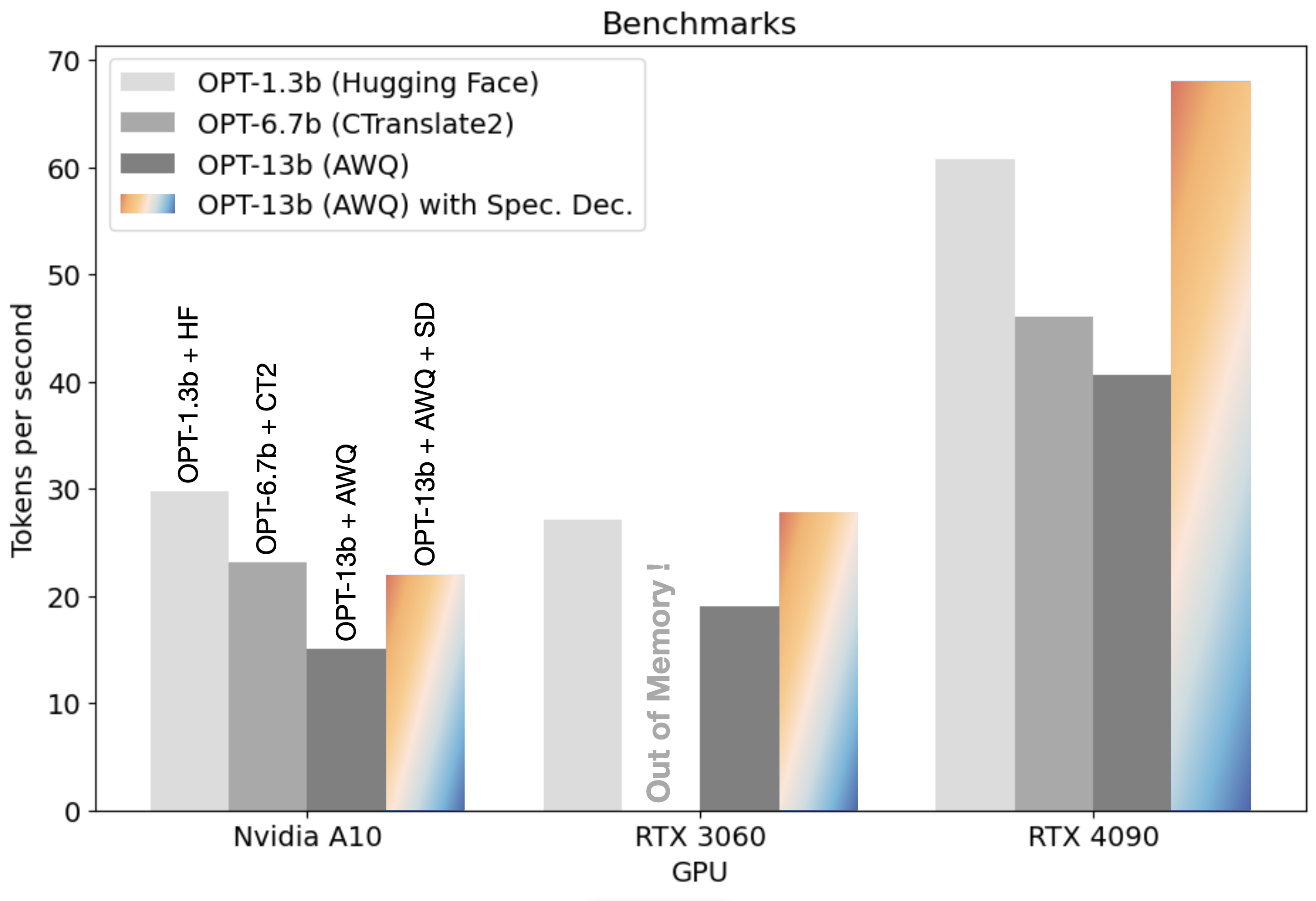 benchmark