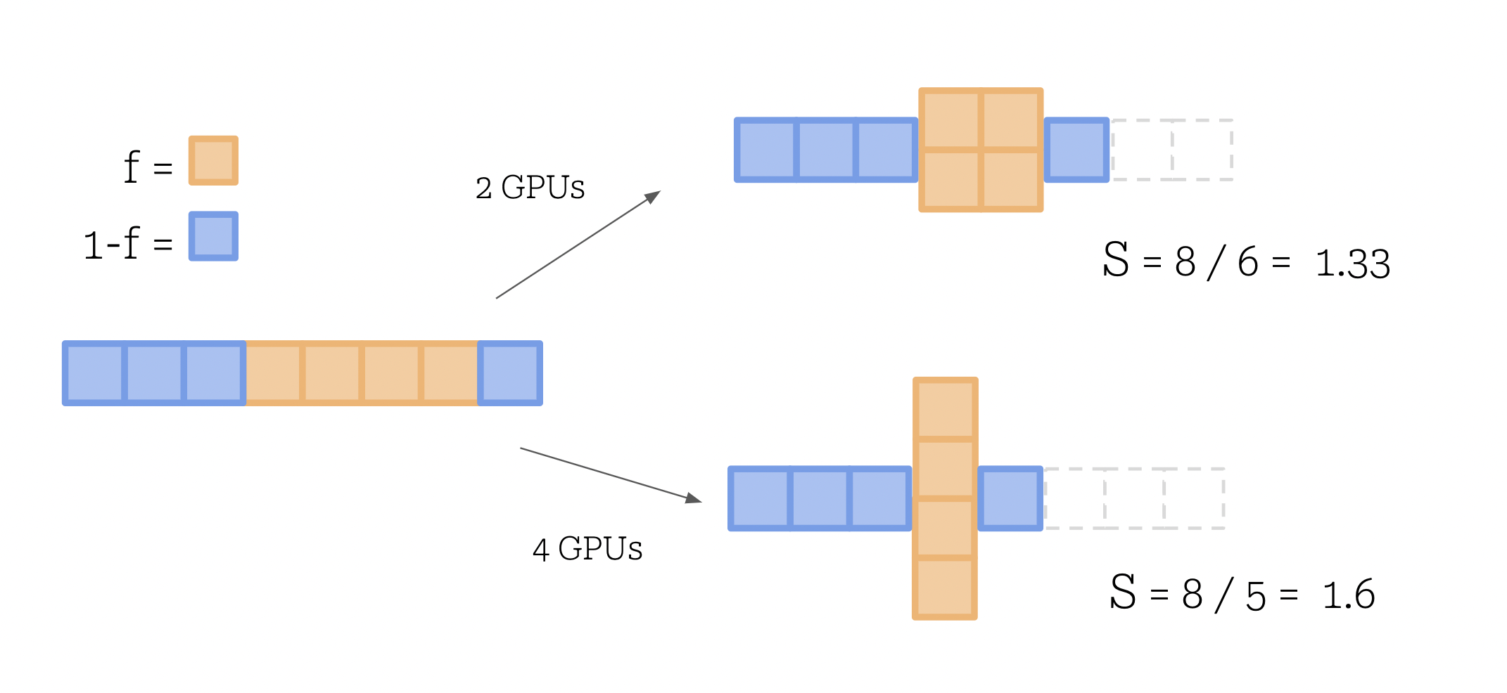 Amdahl's law