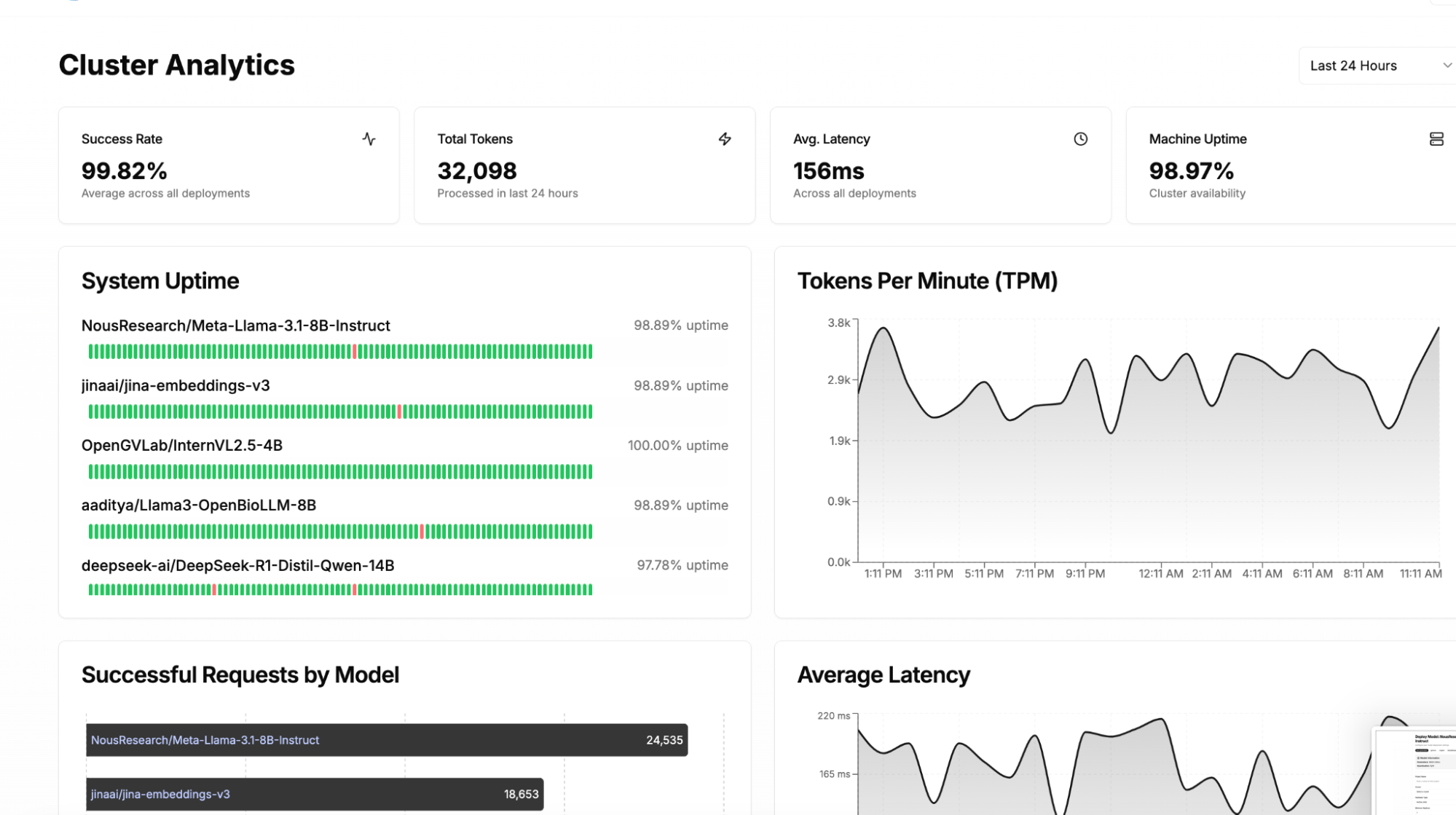 Cluster Analytics