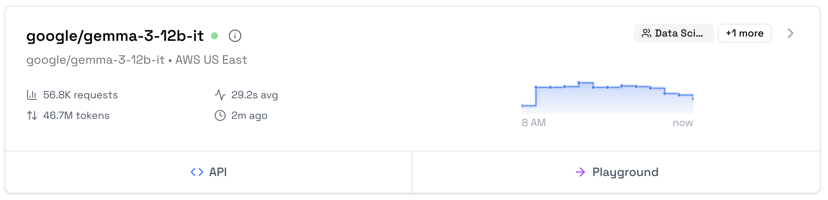 Control Layer Model Metrics