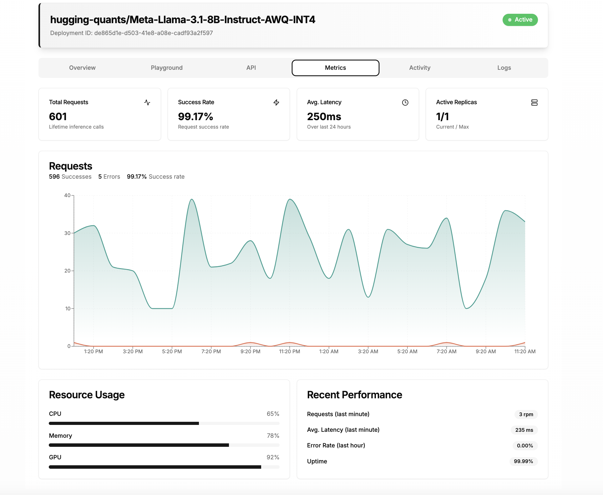 Metrics