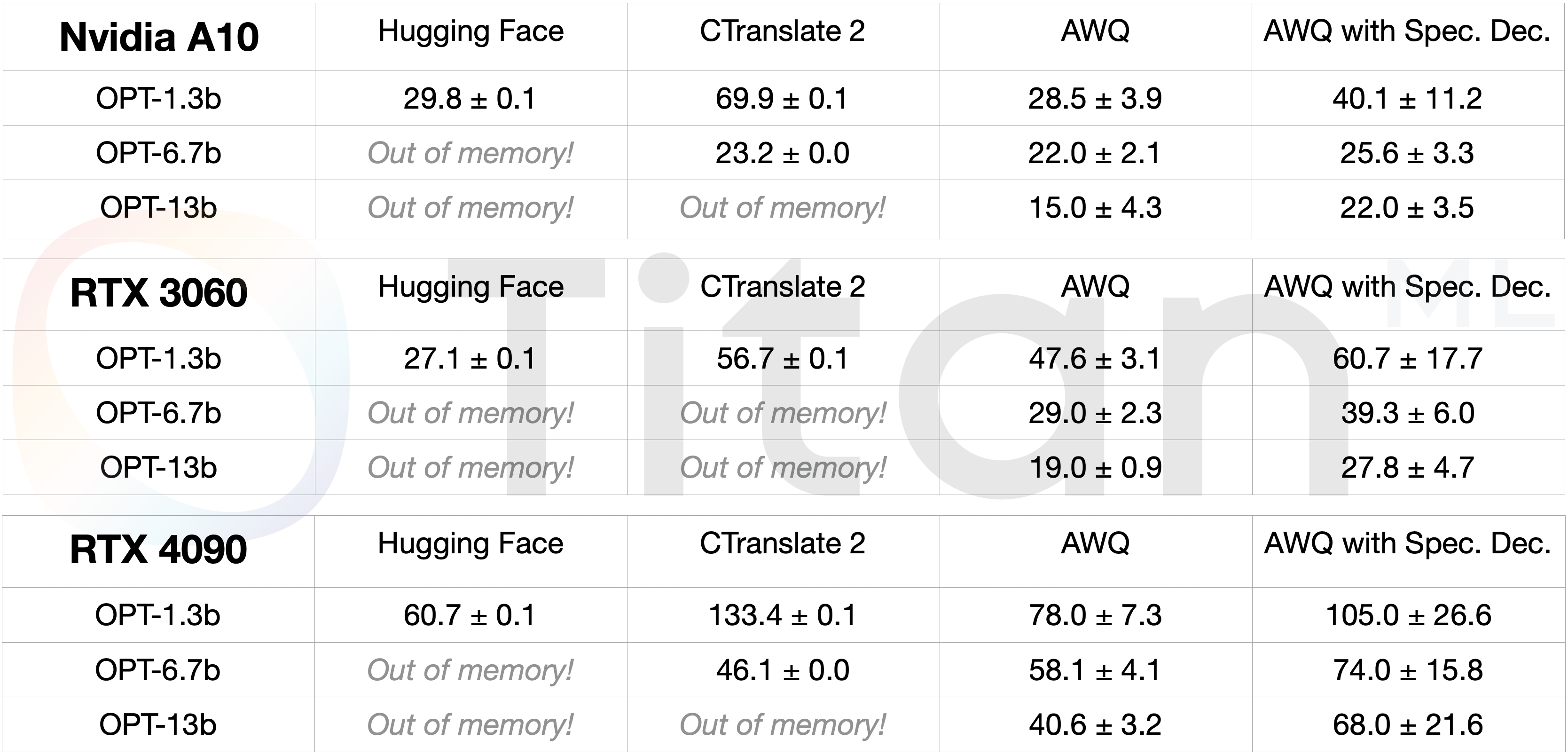 benchmark